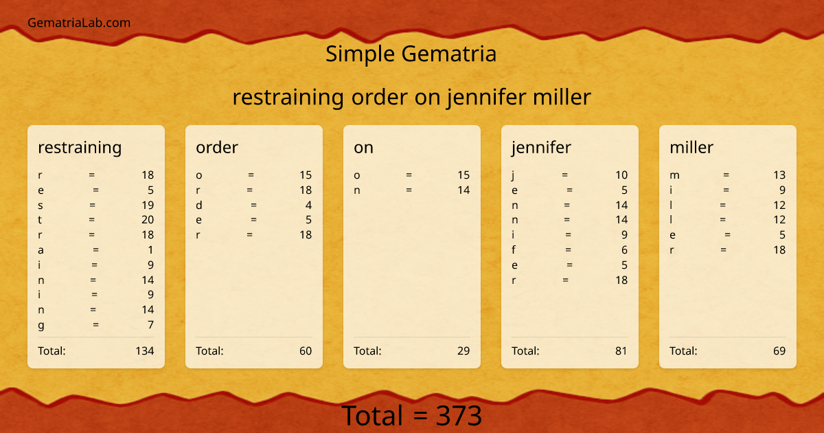 restraining order on jennifer miller in simple Gematria